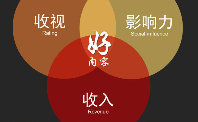 網絡營銷之內容運營之道