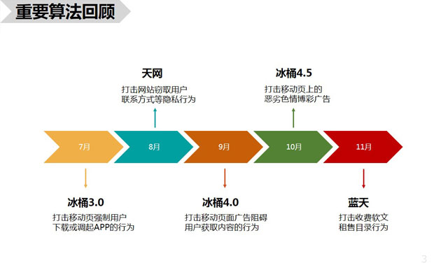 盤點2016百度都更新了哪些算法？