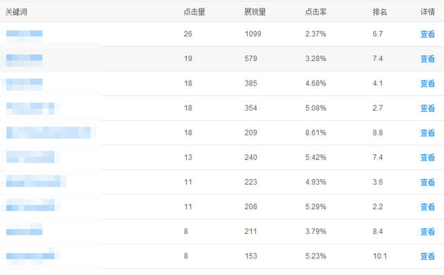 2017，網站SEO關鍵詞優化還能做嗎？