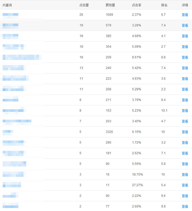 整站優化效果圖