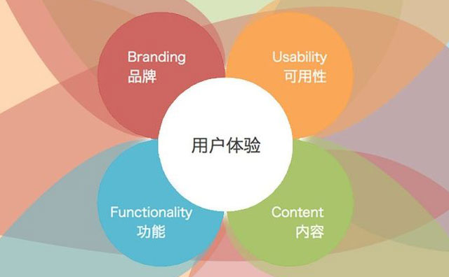 四招教您輕鬆搞定競價頁的用戶體驗
